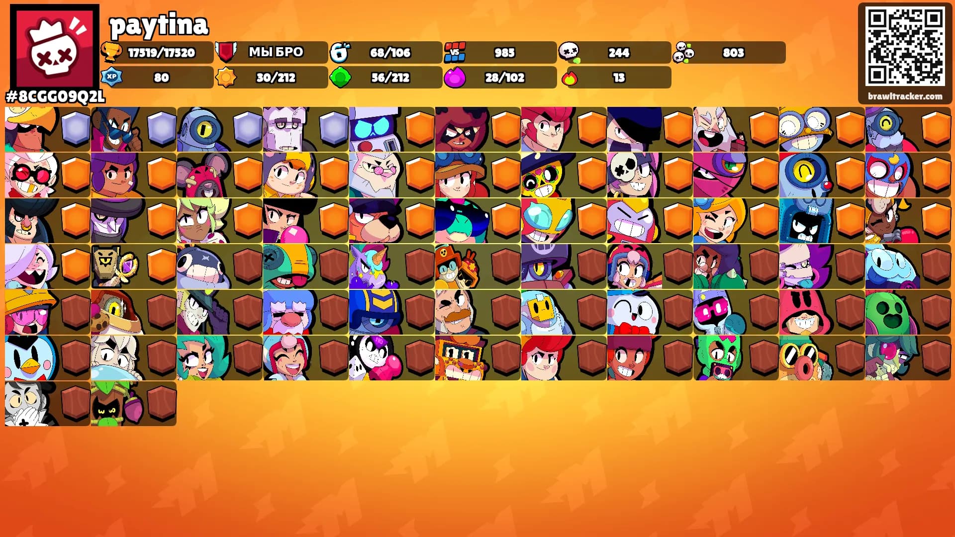 paytina's Ranks