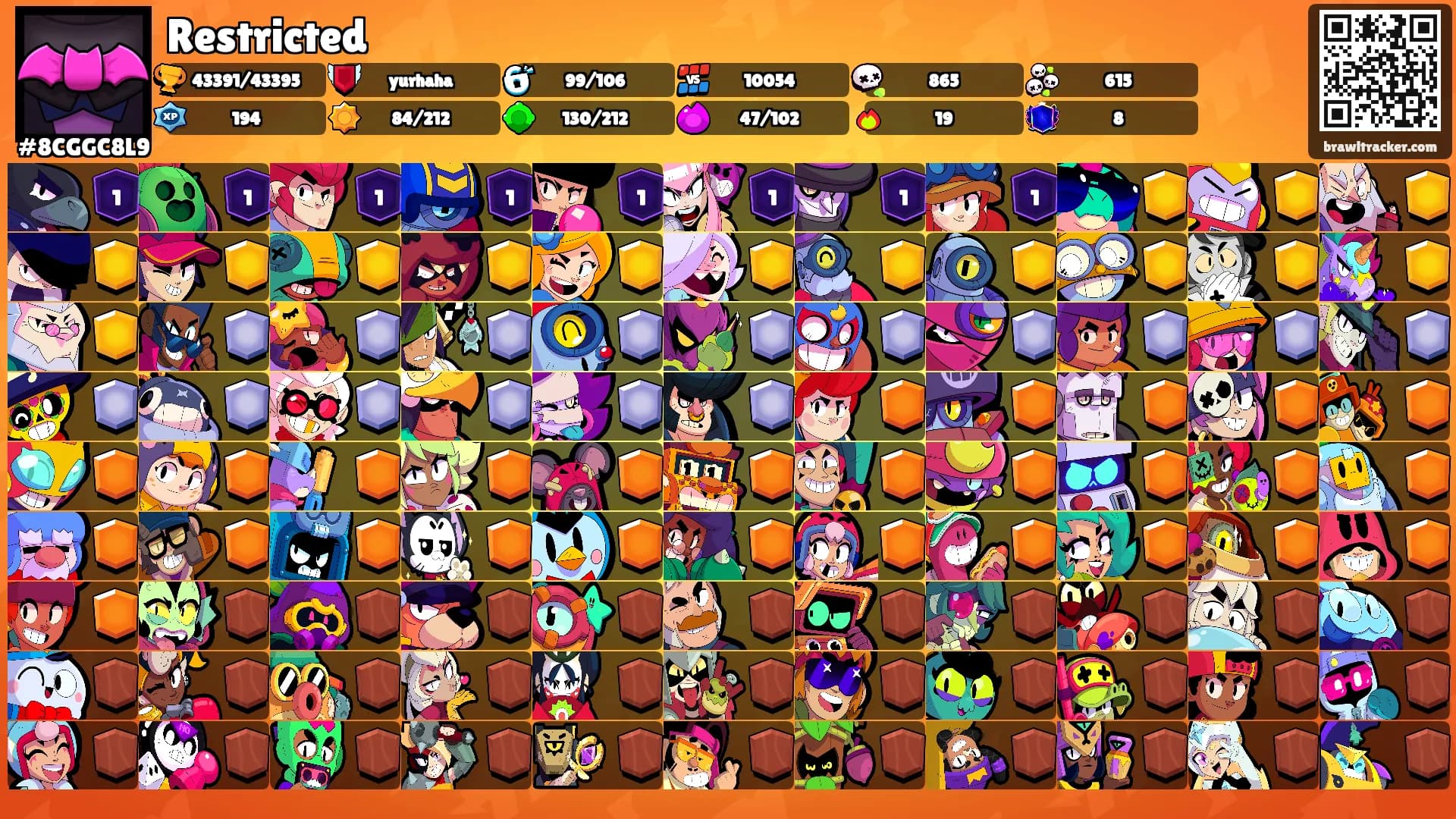 Restricted's Ranks