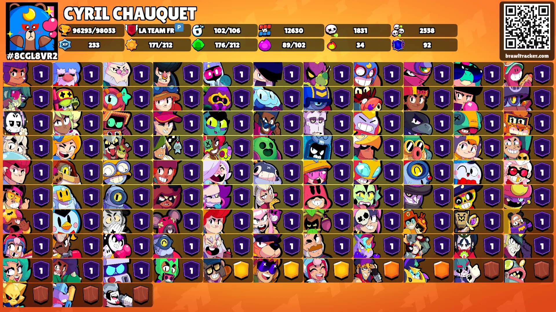 CYRIL CHAUQUET's Ranks