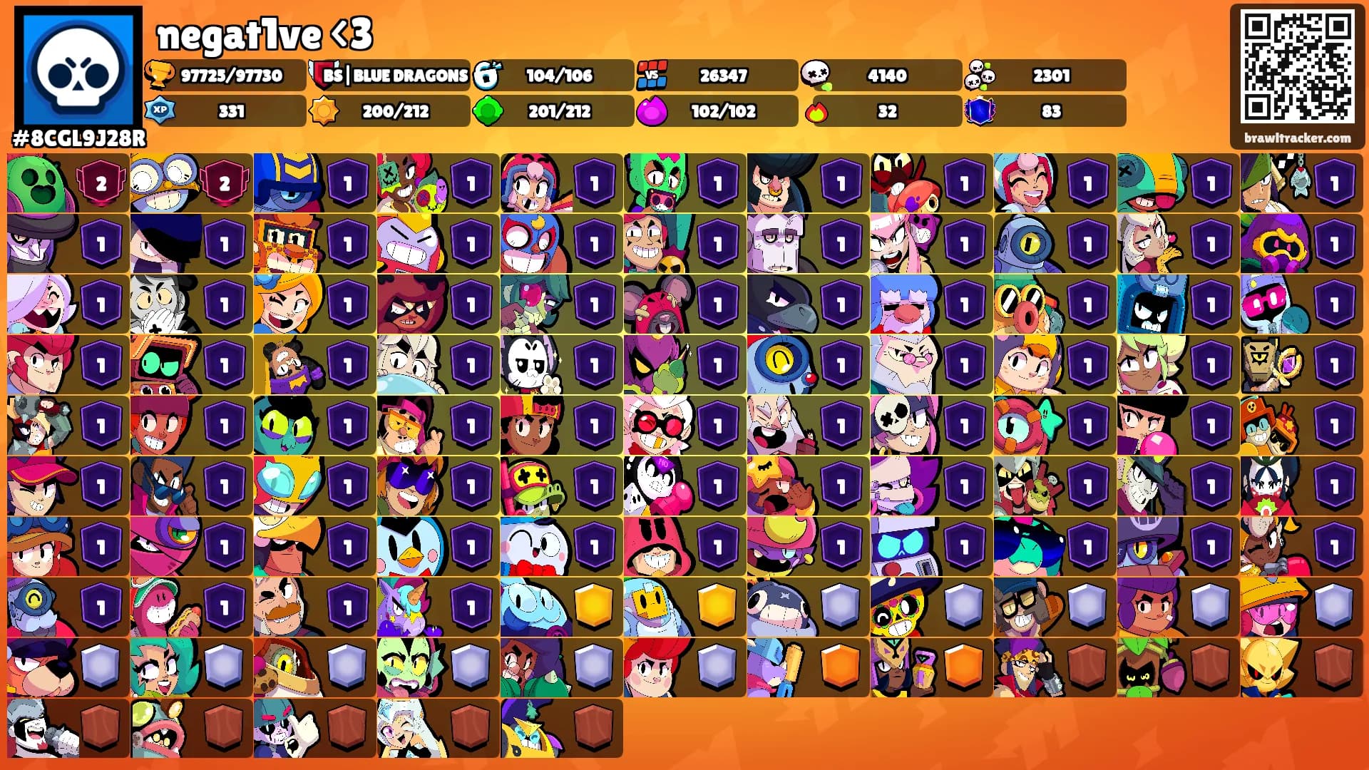 negat1ve <3's Ranks