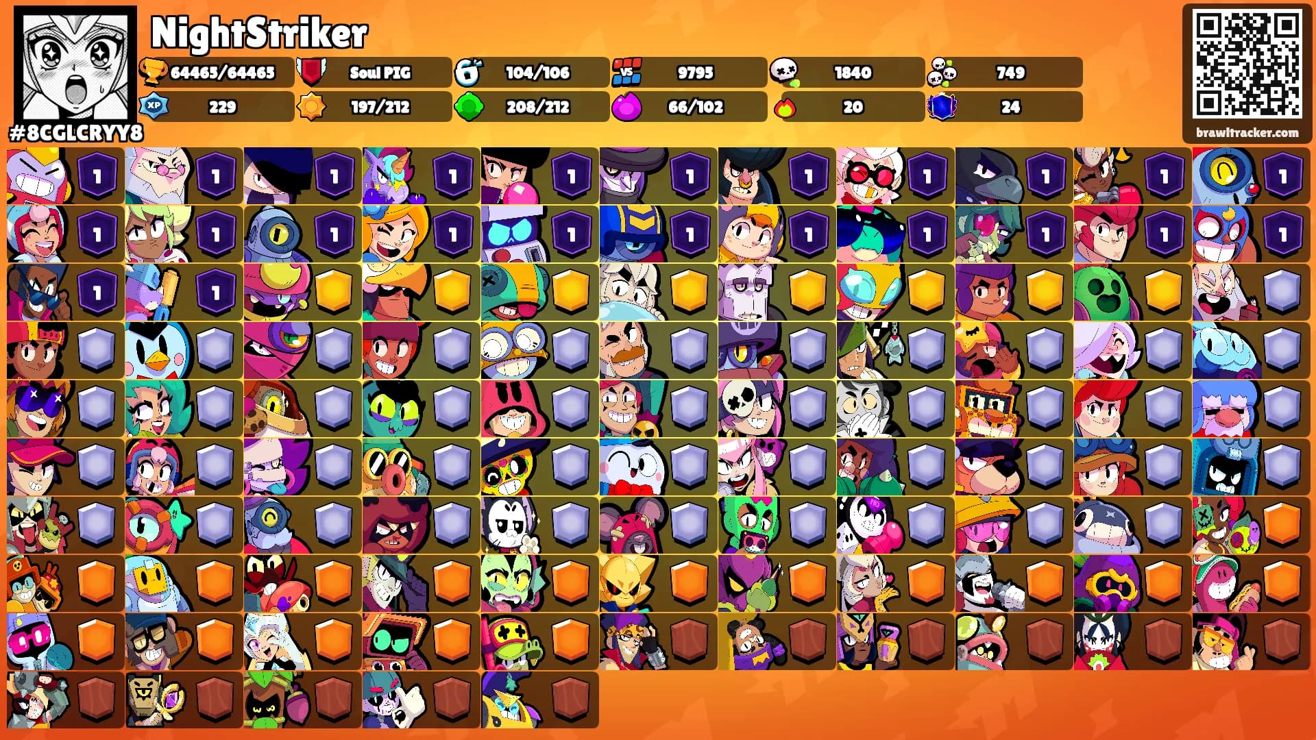 NightStriker's Ranks