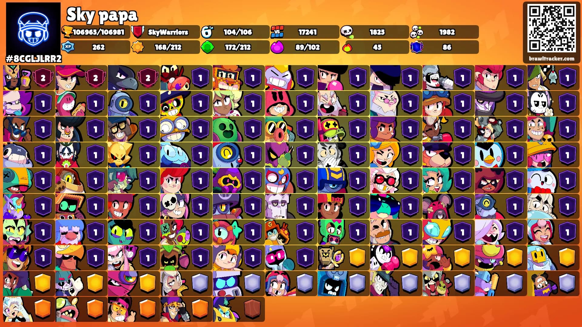 Sky papa's Ranks