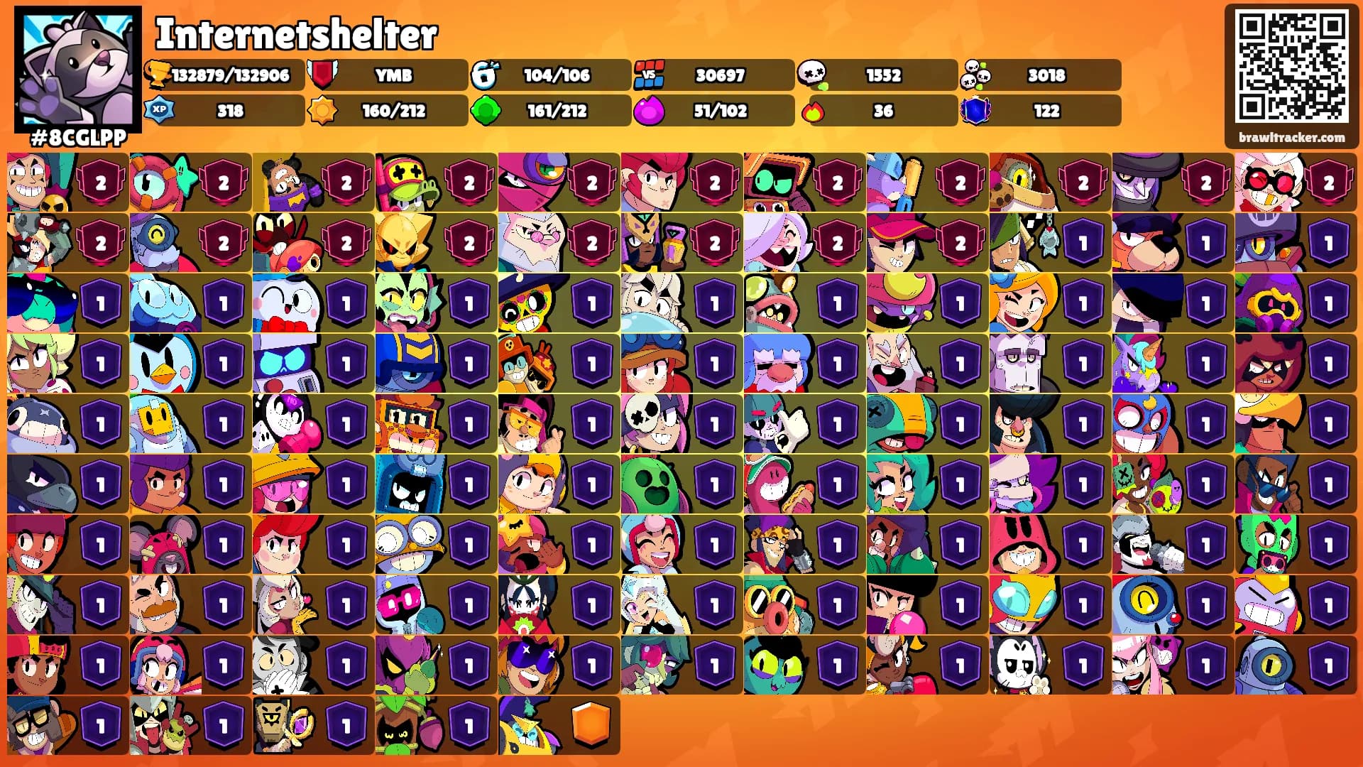 Internetshelter's Ranks