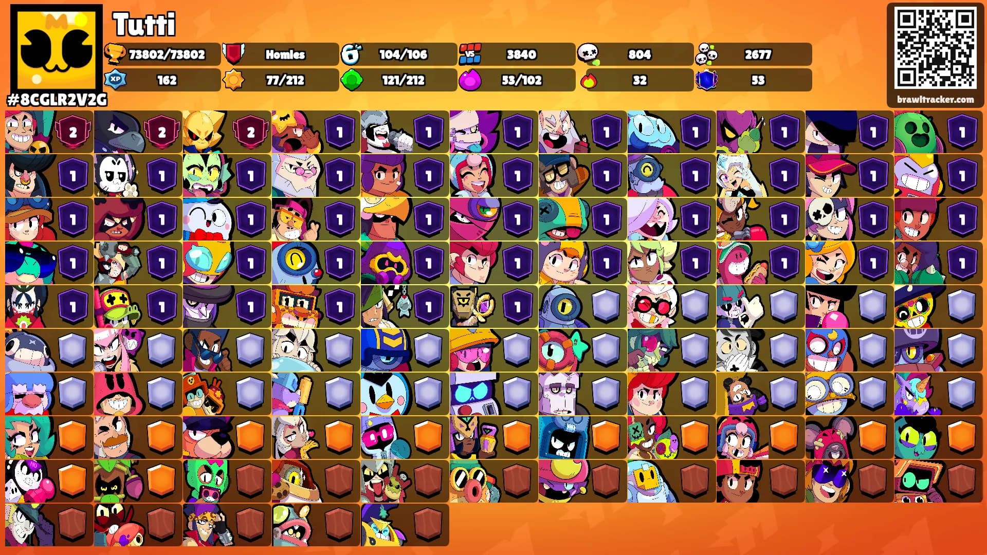 Tutti's Ranks