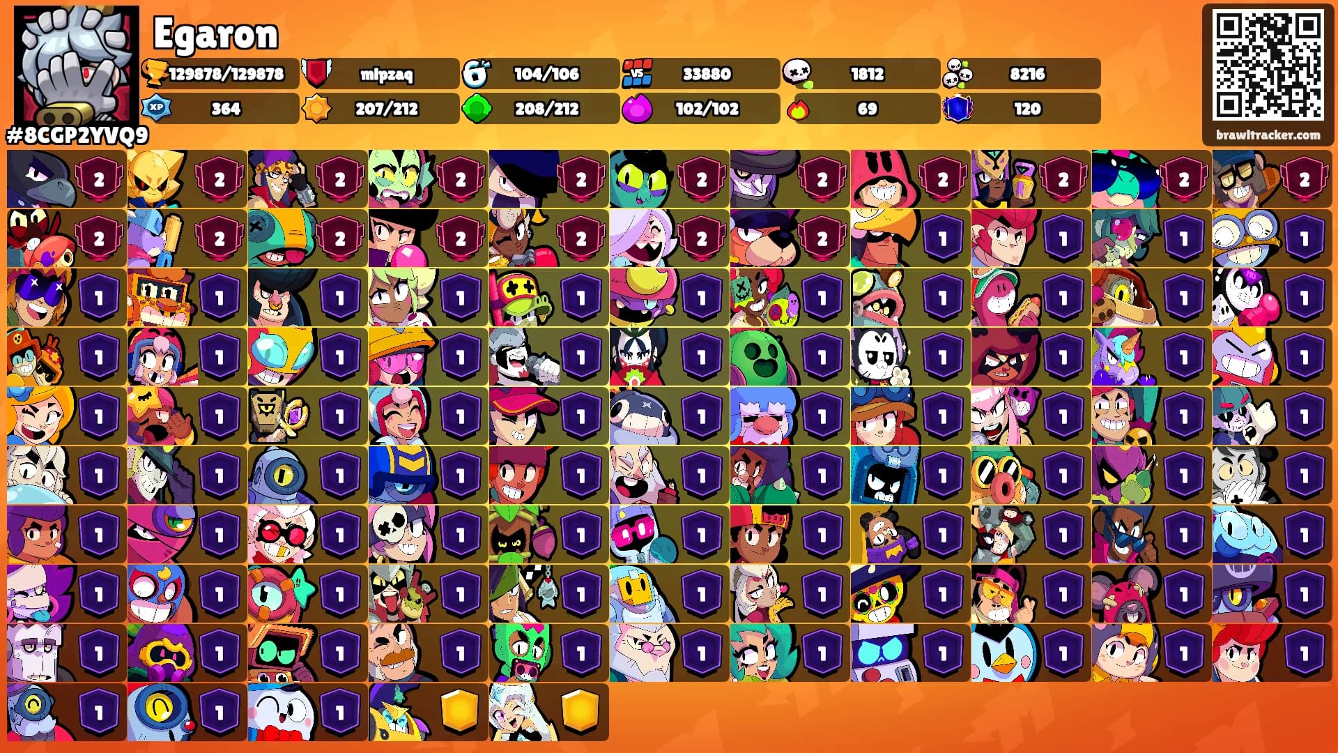 Egaron's Ranks