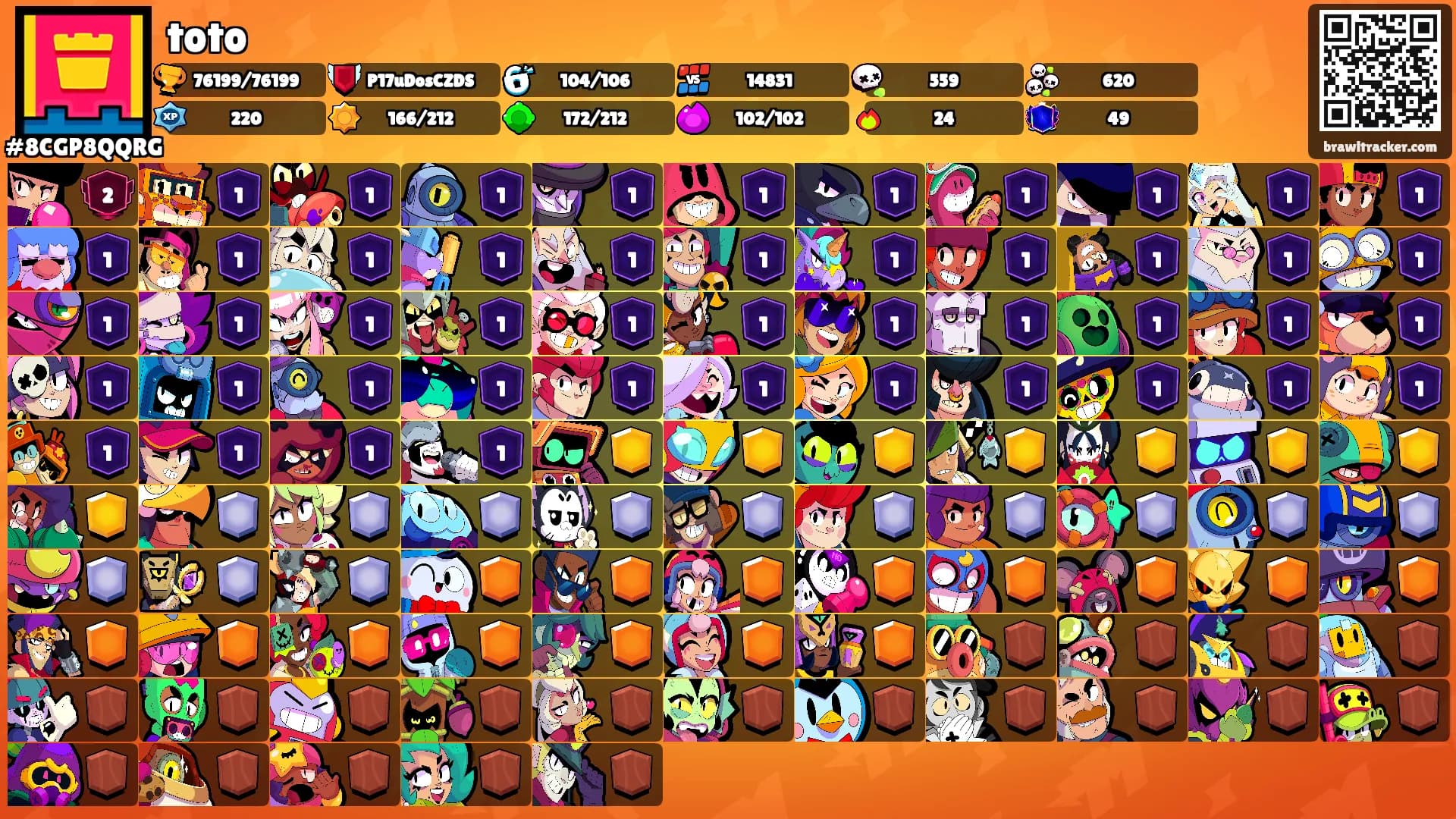 toto's Ranks