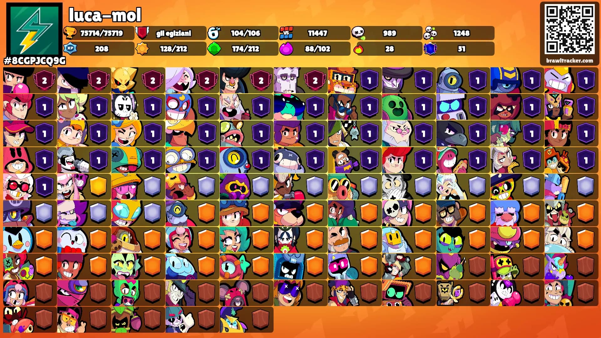 luca-mol's Ranks