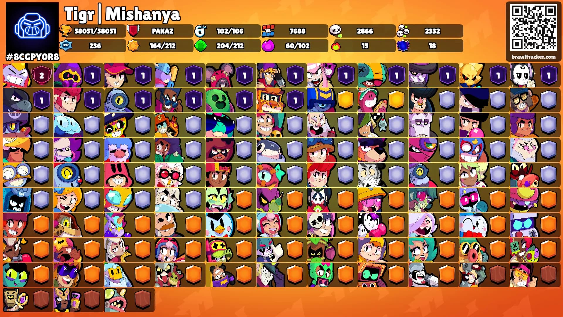 Tigr|Mishanya's Ranks