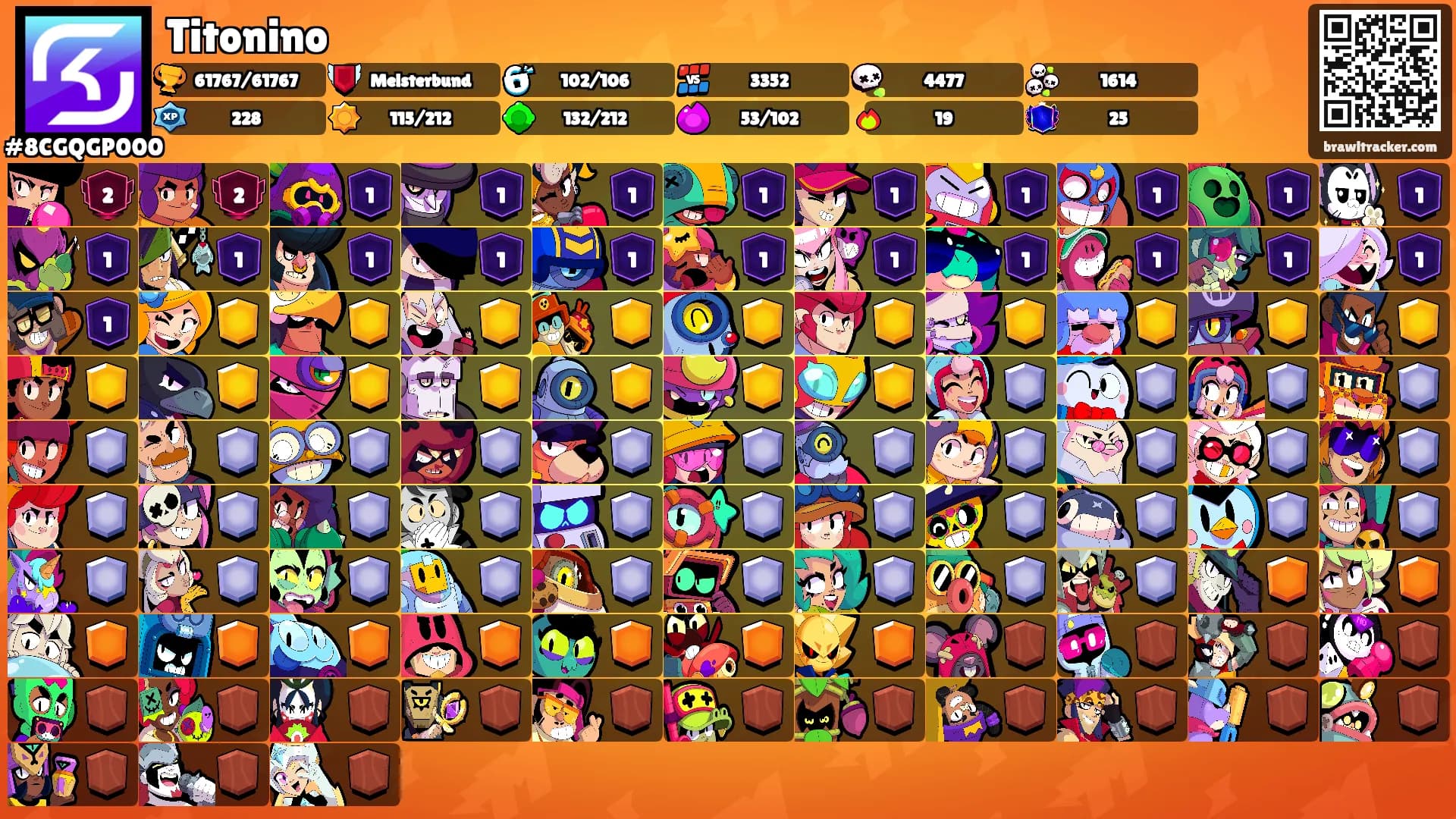 Titonino's Ranks