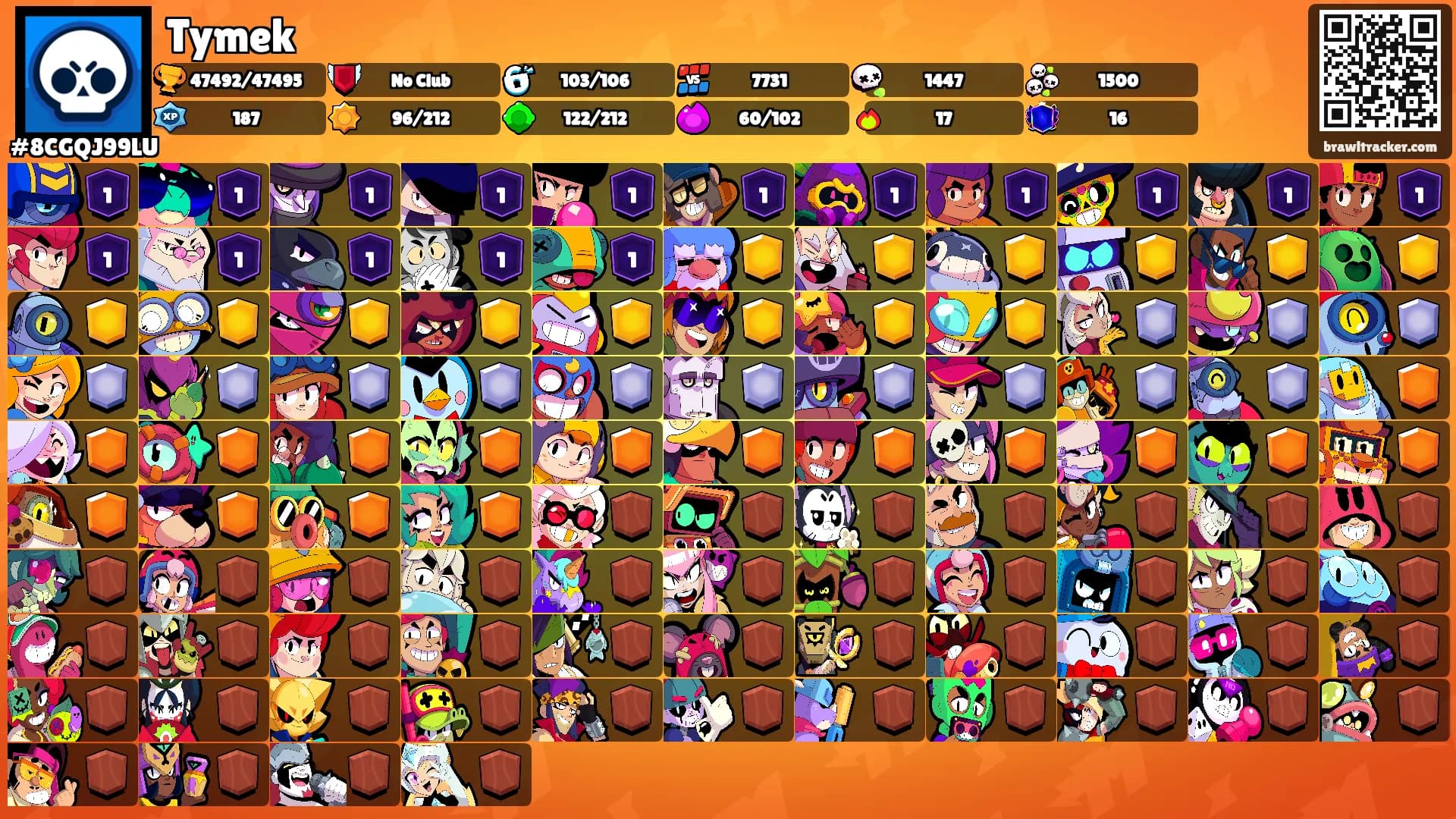 Tymek's Ranks