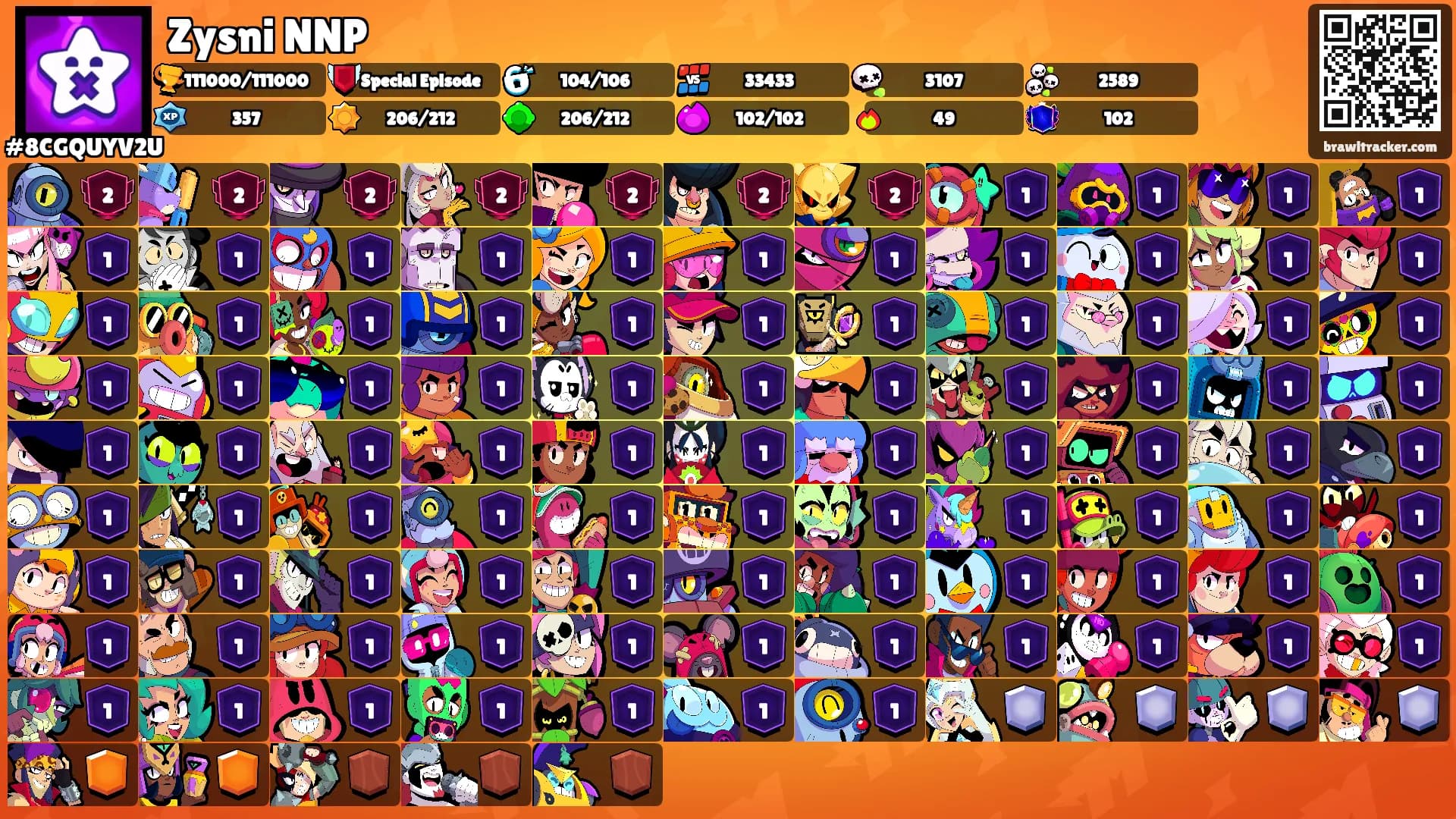 Zysni NNP's Ranks