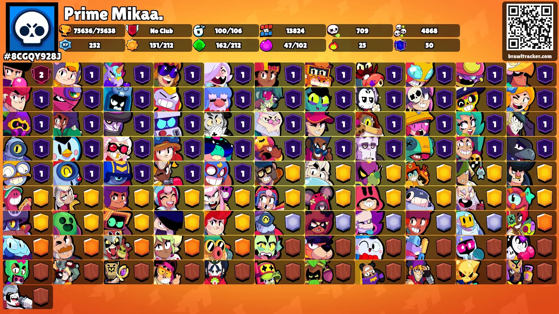 Prime Mikaa.'s Ranks
