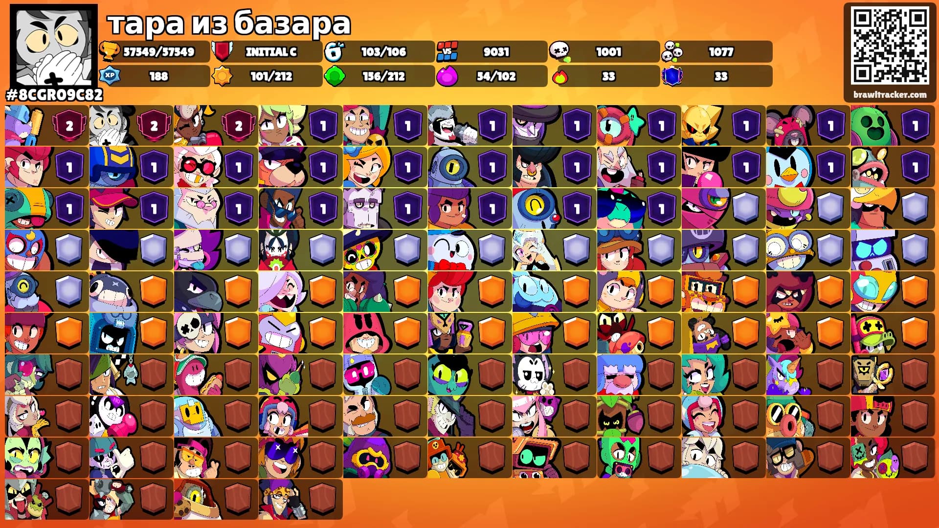 тара из базара's Ranks