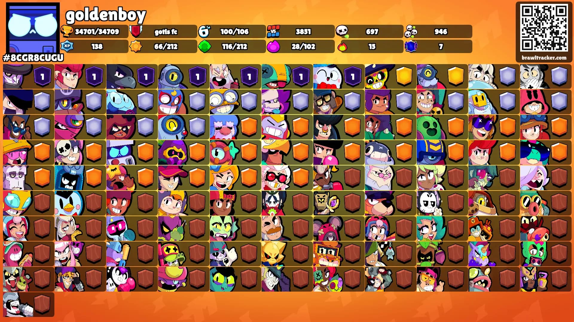 goldenboy's Ranks
