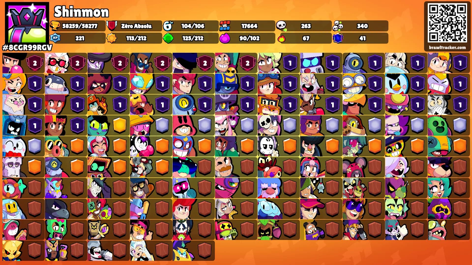 Shinmon's Ranks