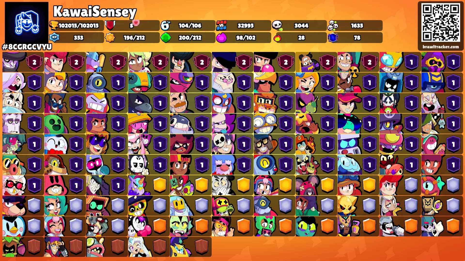 KawaiSensey's Ranks