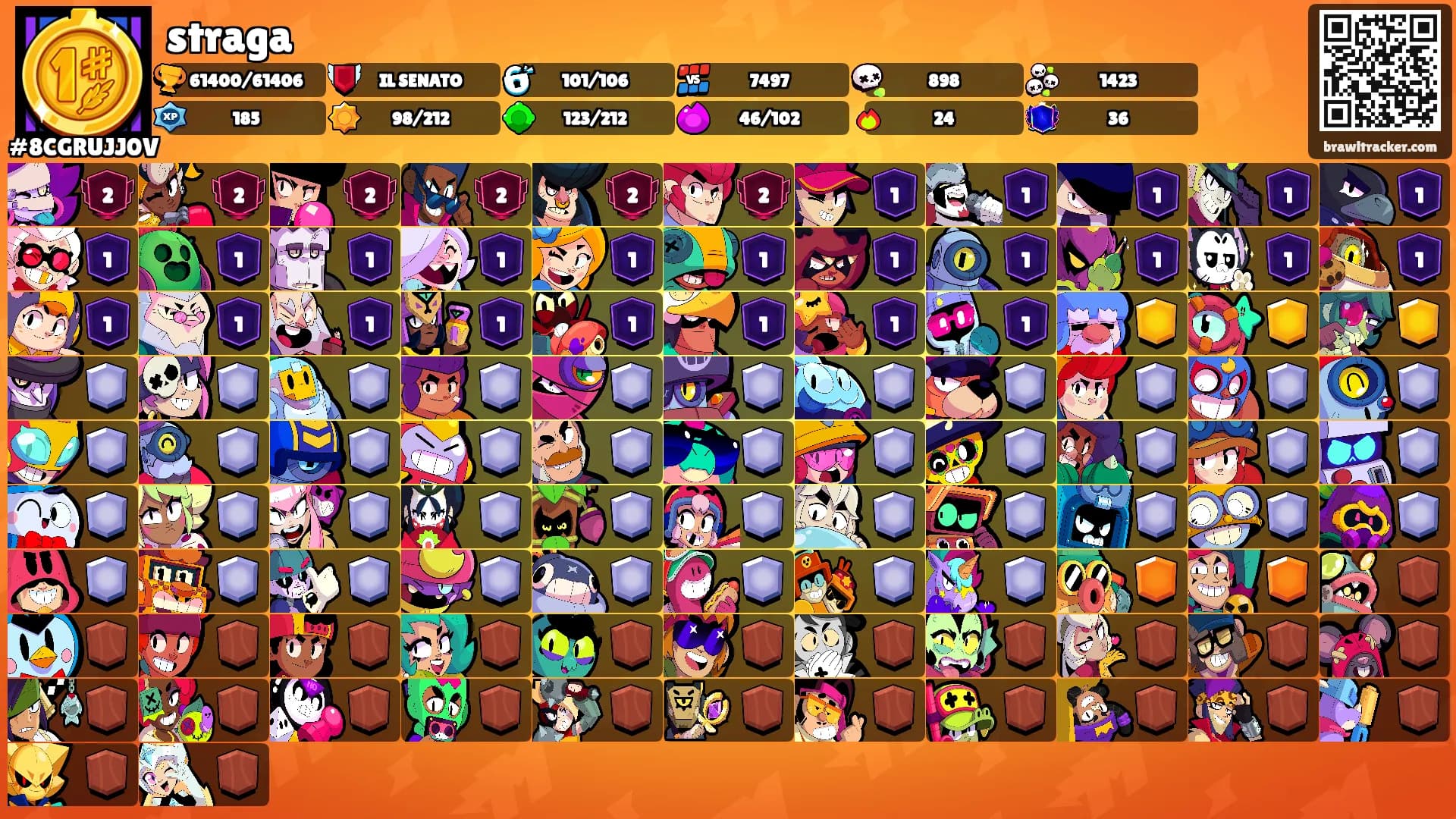 straga's Ranks