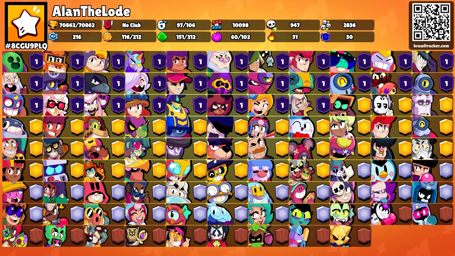 AlanTheLode's Ranks