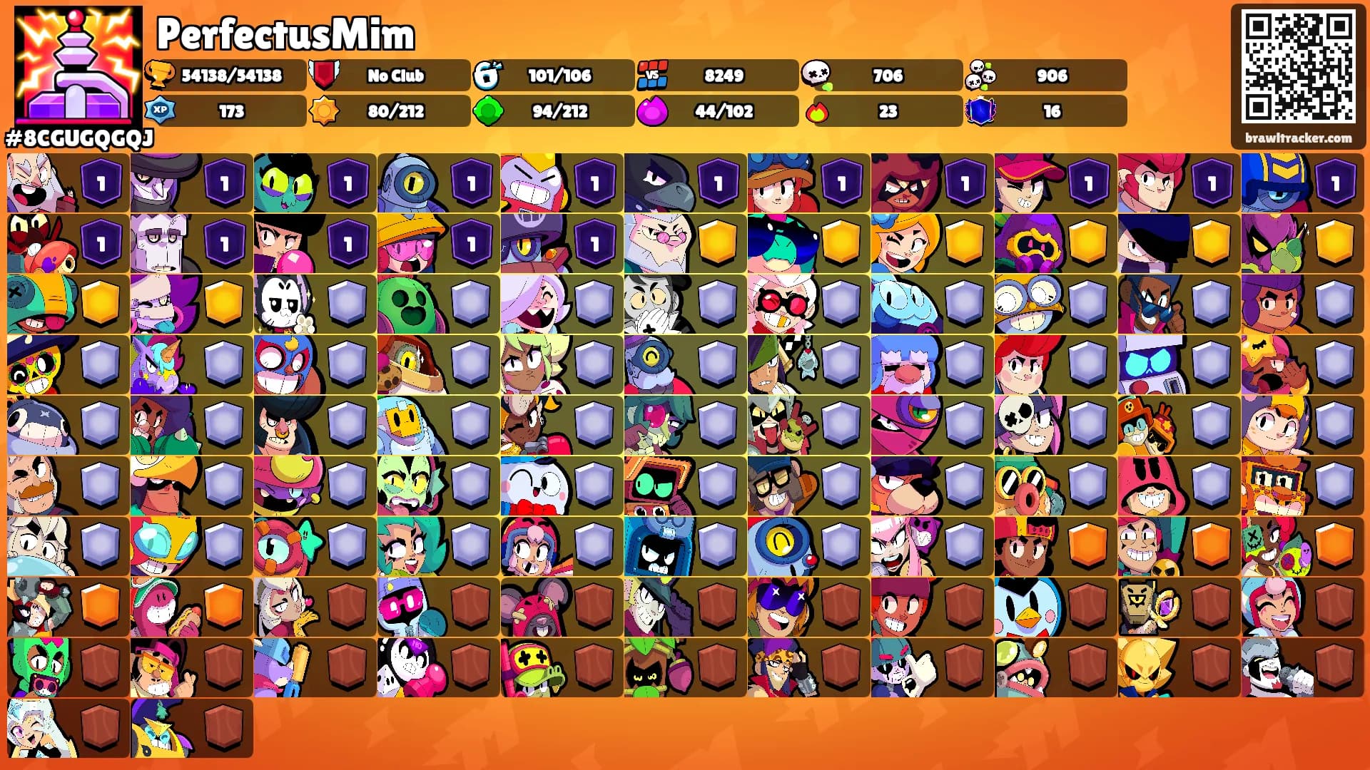 PerfectusMim's Ranks