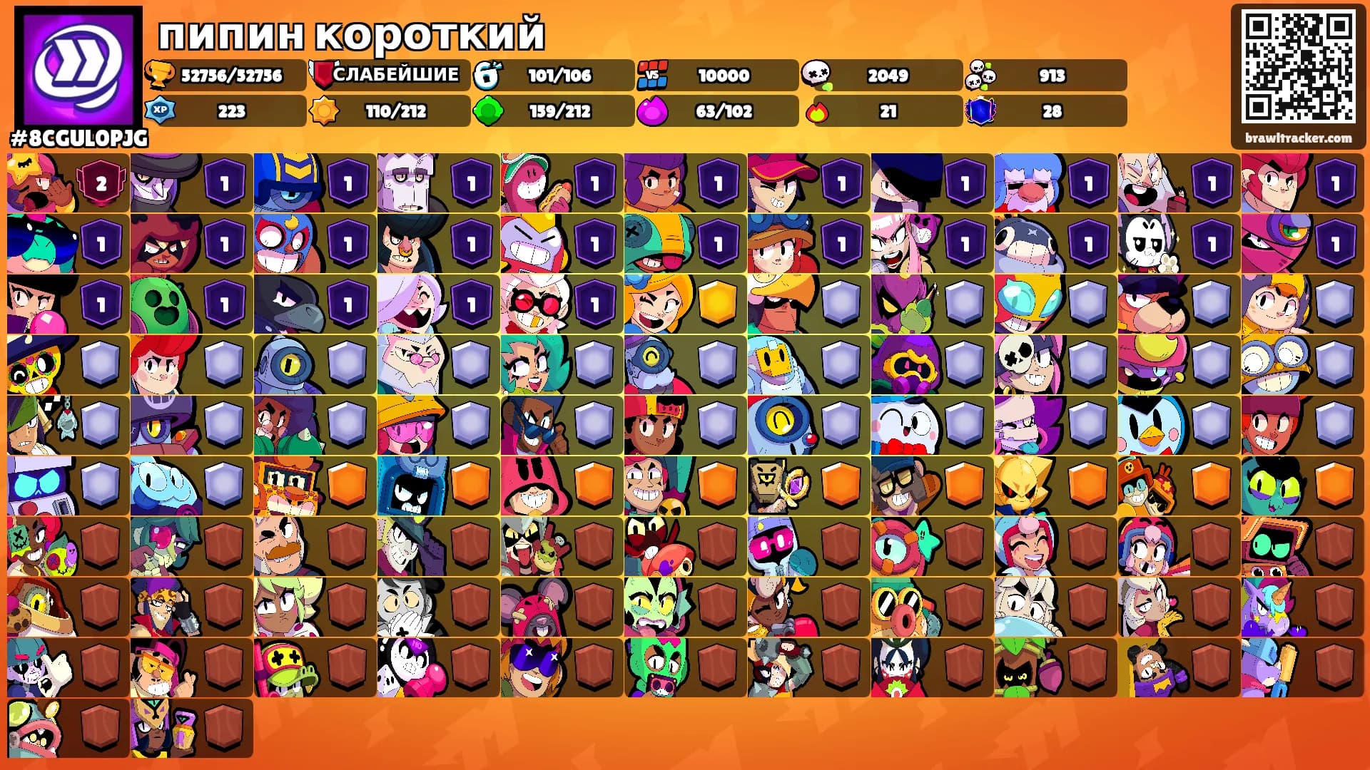 пипин короткий's Ranks