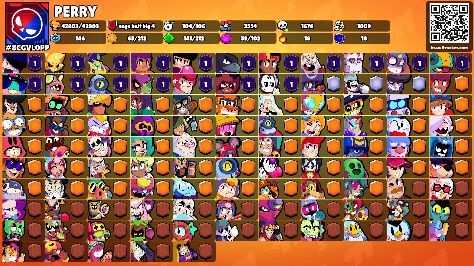 PERRY's Ranks