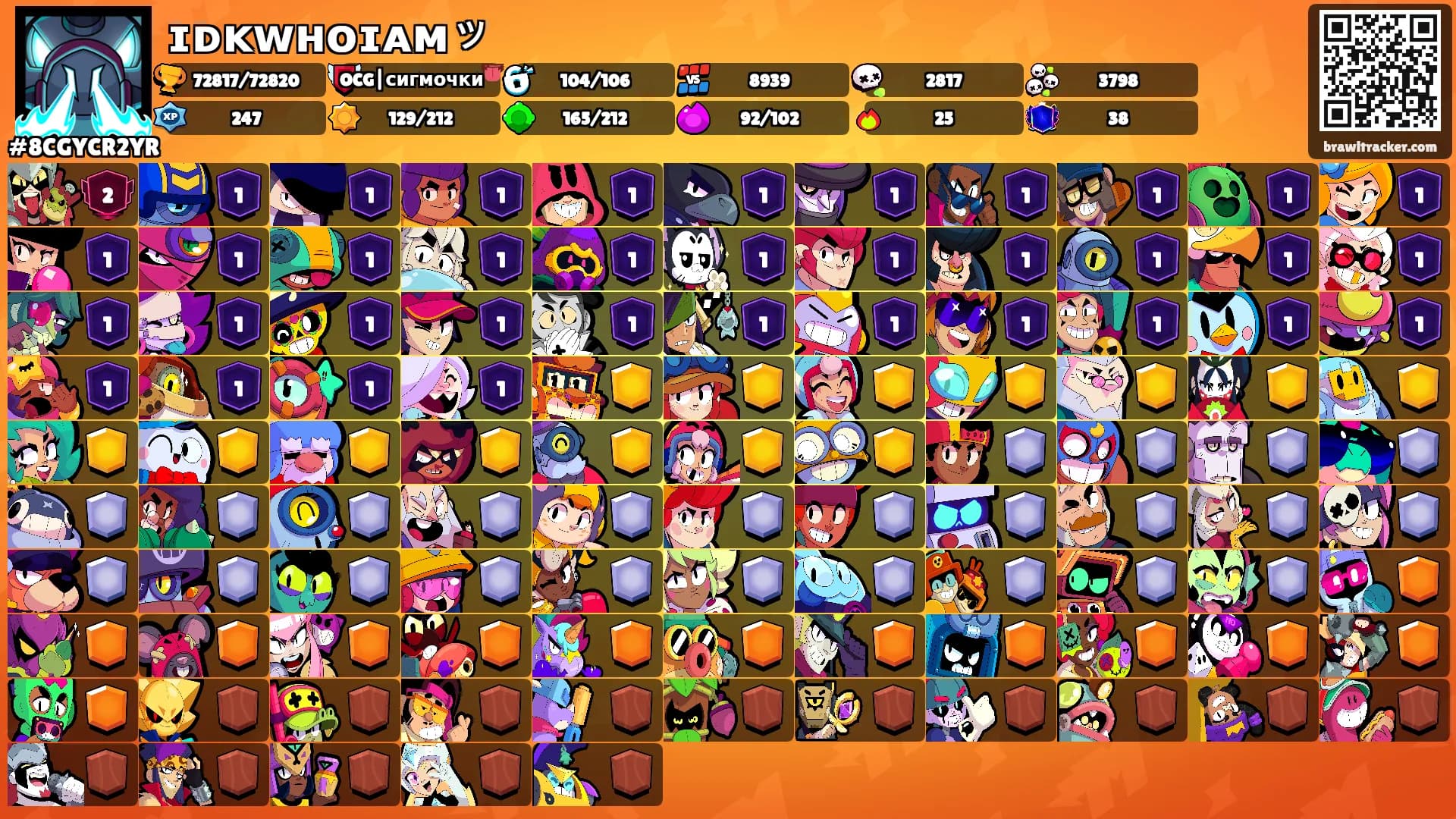 ɪᴅᴋᴡʜᴏɪᴀᴍッ's Ranks
