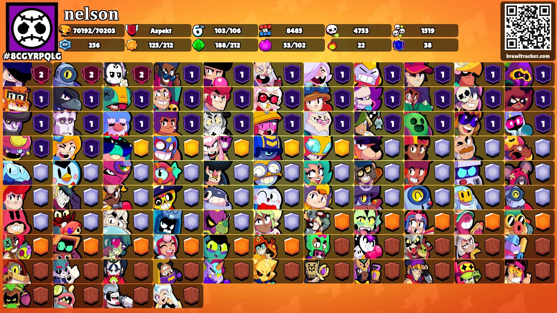 𝐧𝐞𝐥𝐬𝐨𝐧's Ranks