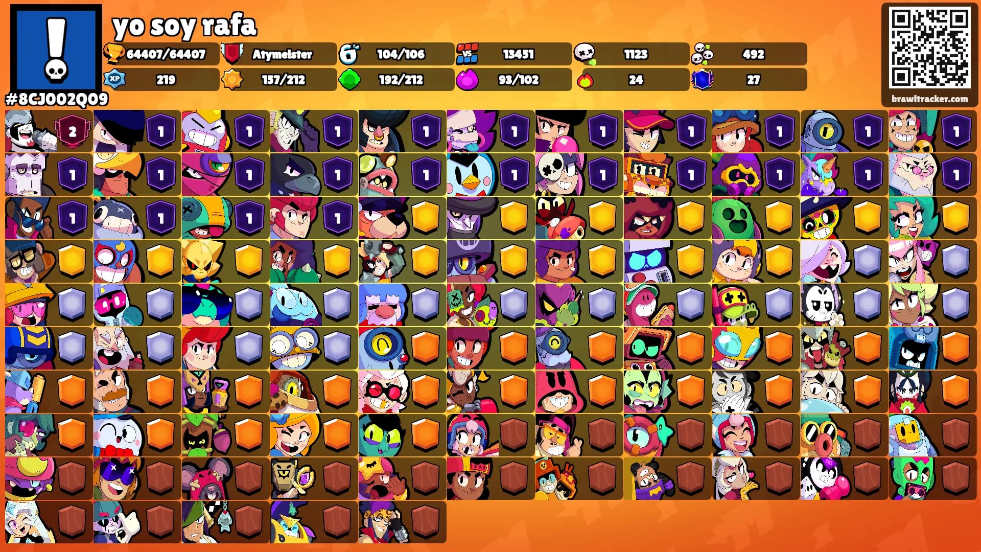 yo soy rafa's Ranks