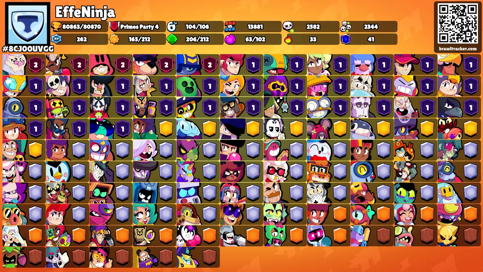 EffeNinja's Ranks