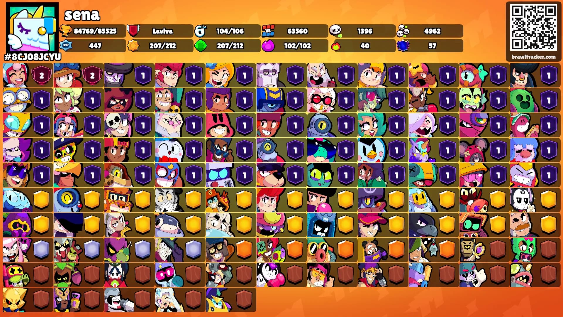 sena's Ranks
