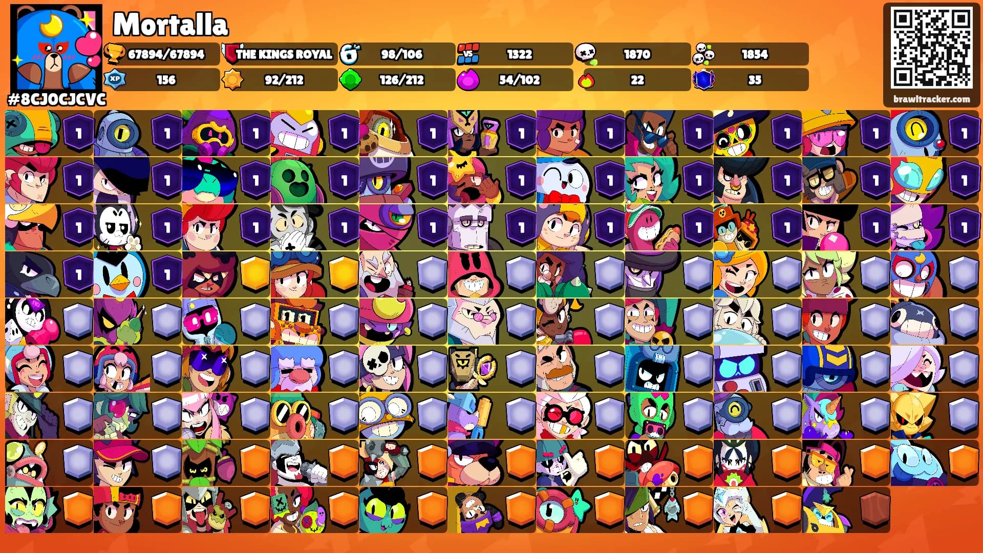Mortalla's Ranks