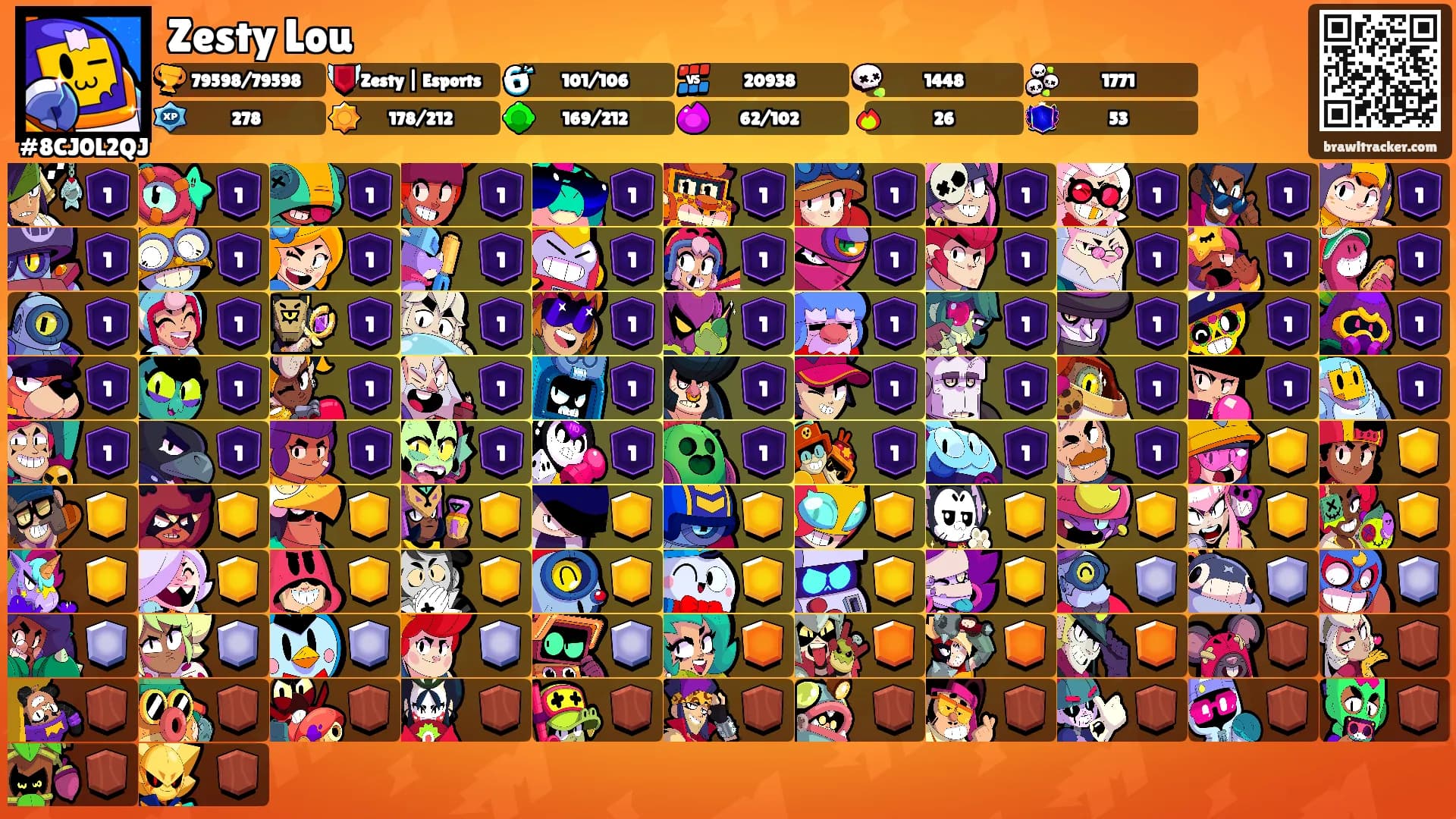 Zesty Lou's Ranks