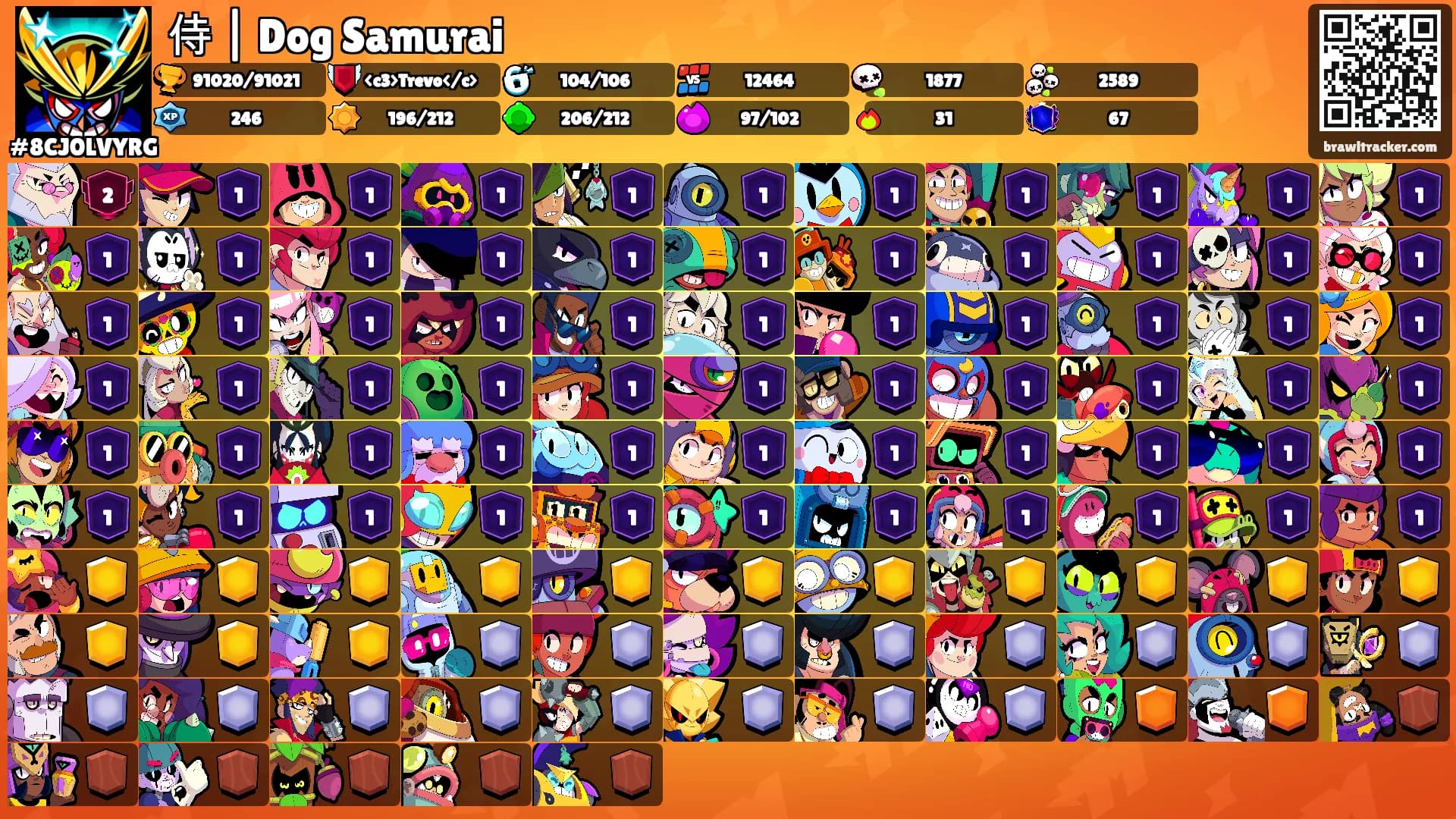 侍 | Dog Samurai's Ranks