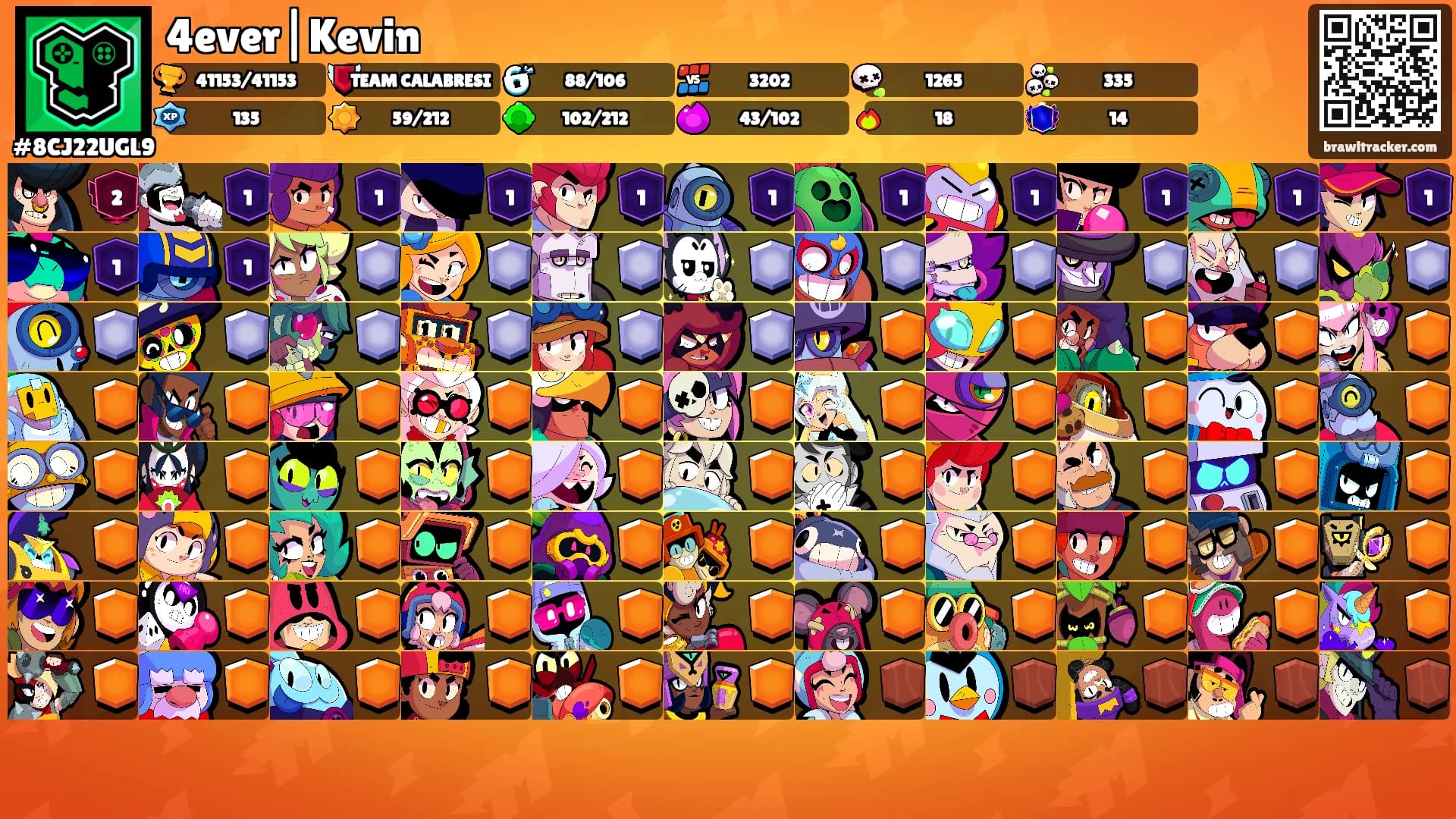 4ever|Kevin's Ranks