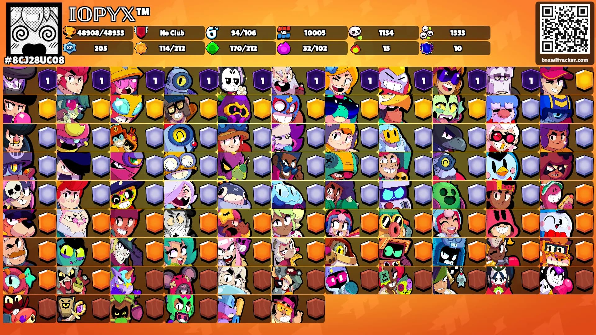 𝕀𝕆ℙ𝕐𝕏™'s Ranks