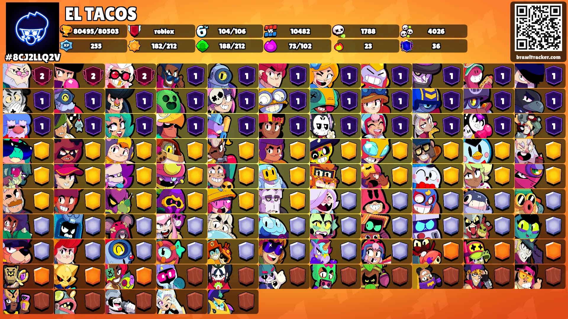 EL TACOS's Ranks