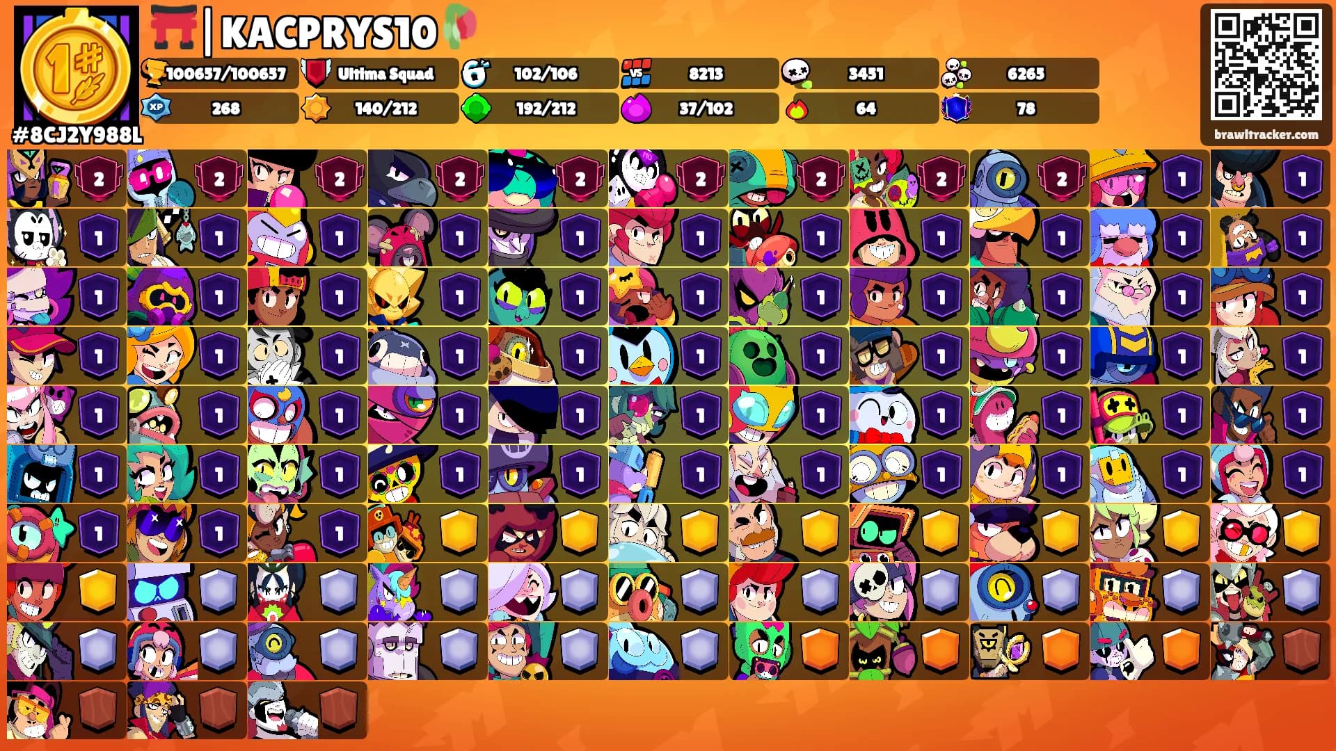 ⛩️|KACPRYS10🥀's Ranks