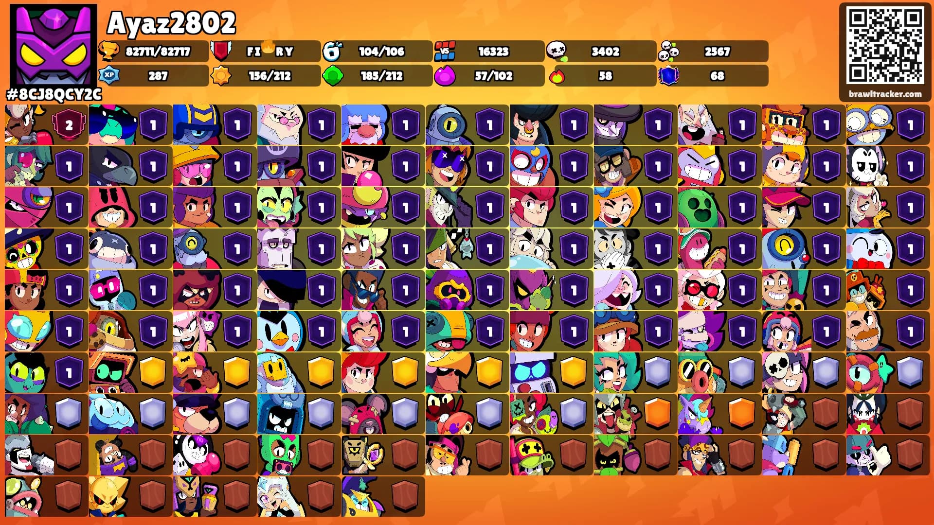 Ayaz2802's Ranks