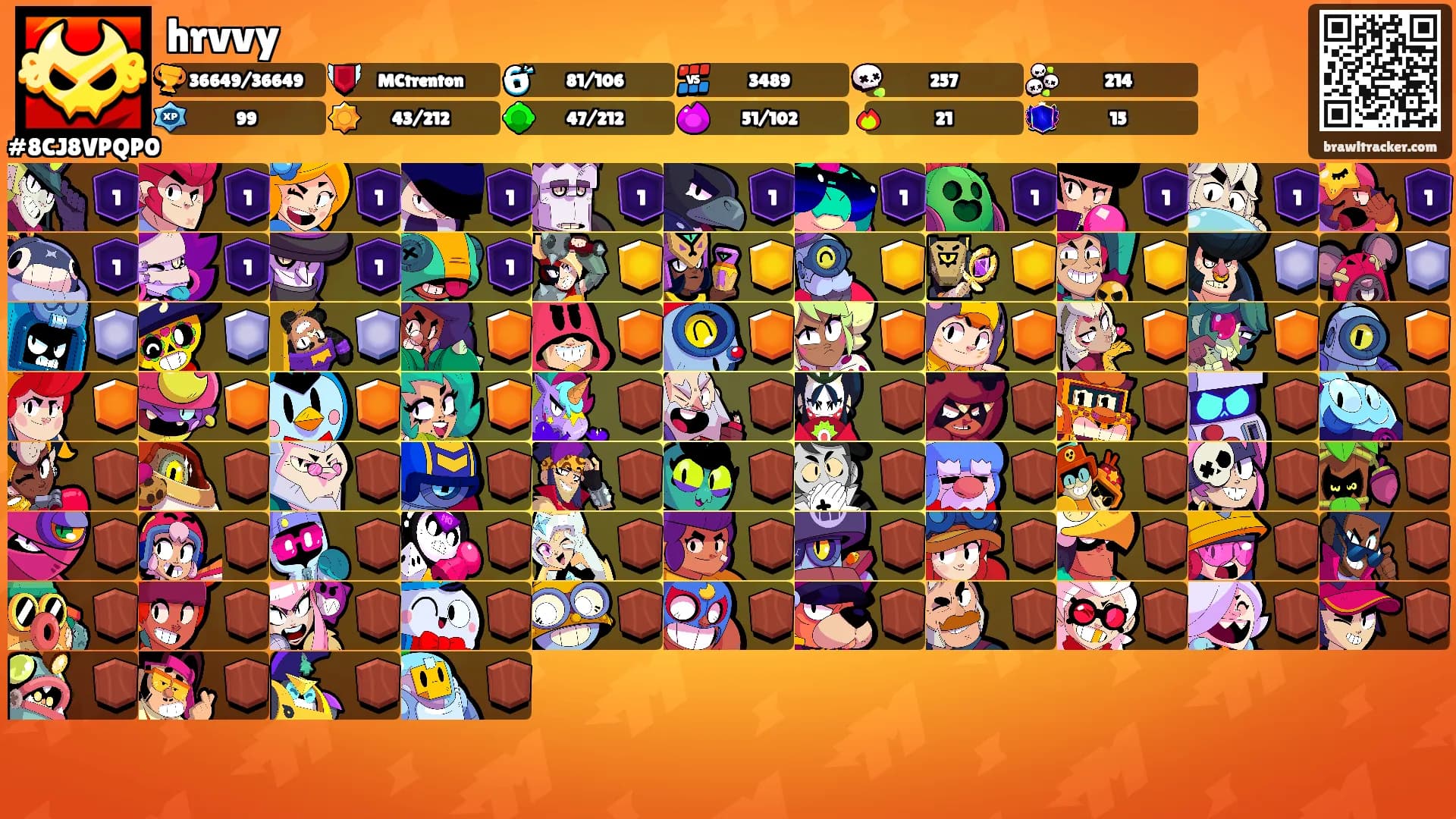 hrvvy's Ranks
