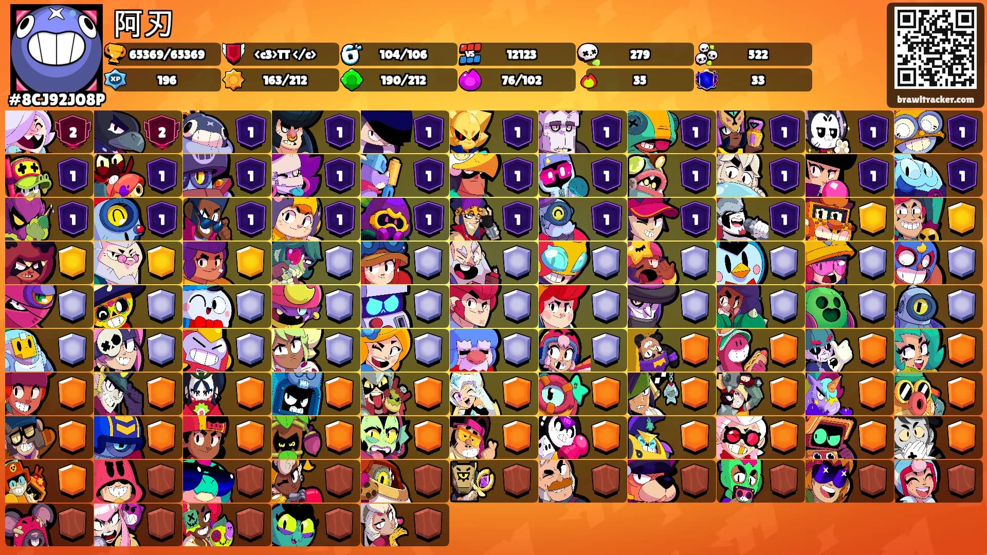 阿刃's Ranks