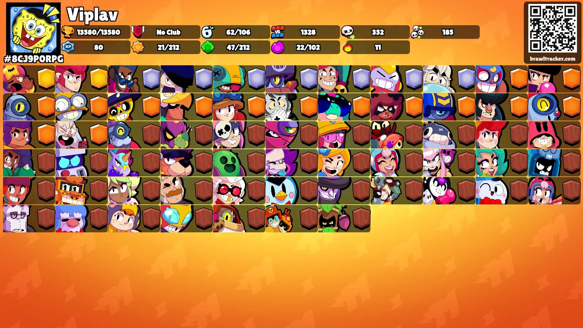 Viplav's Ranks