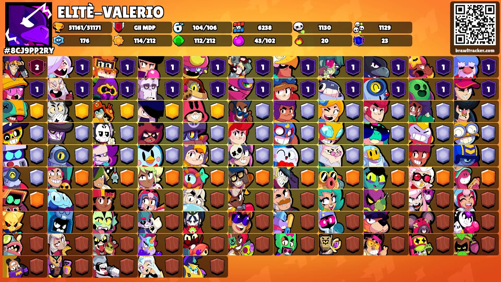 ELITÈ-VALERIO's Ranks