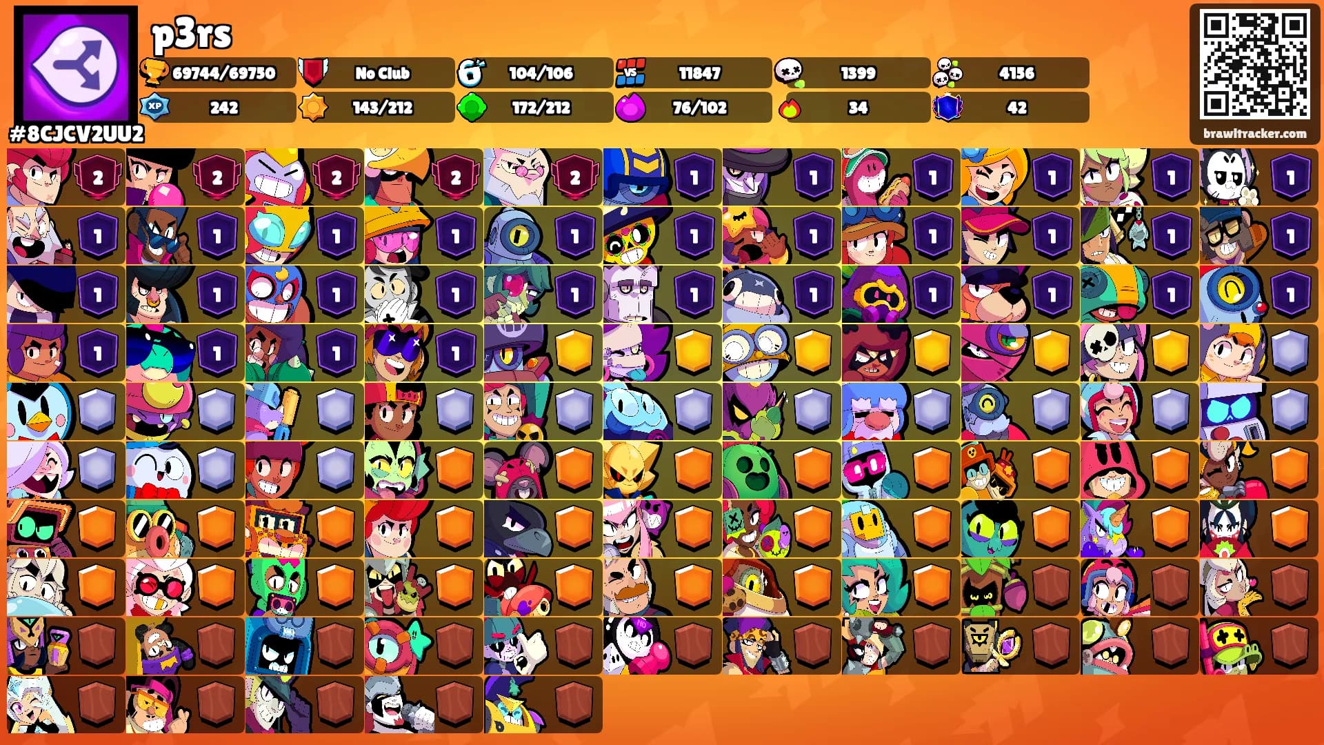 p3rs's Ranks