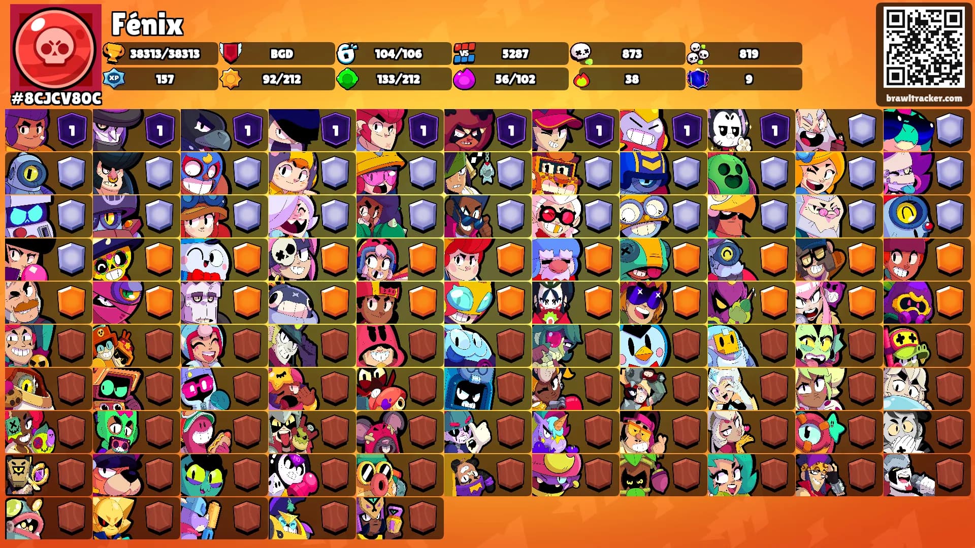 Fénix's Ranks
