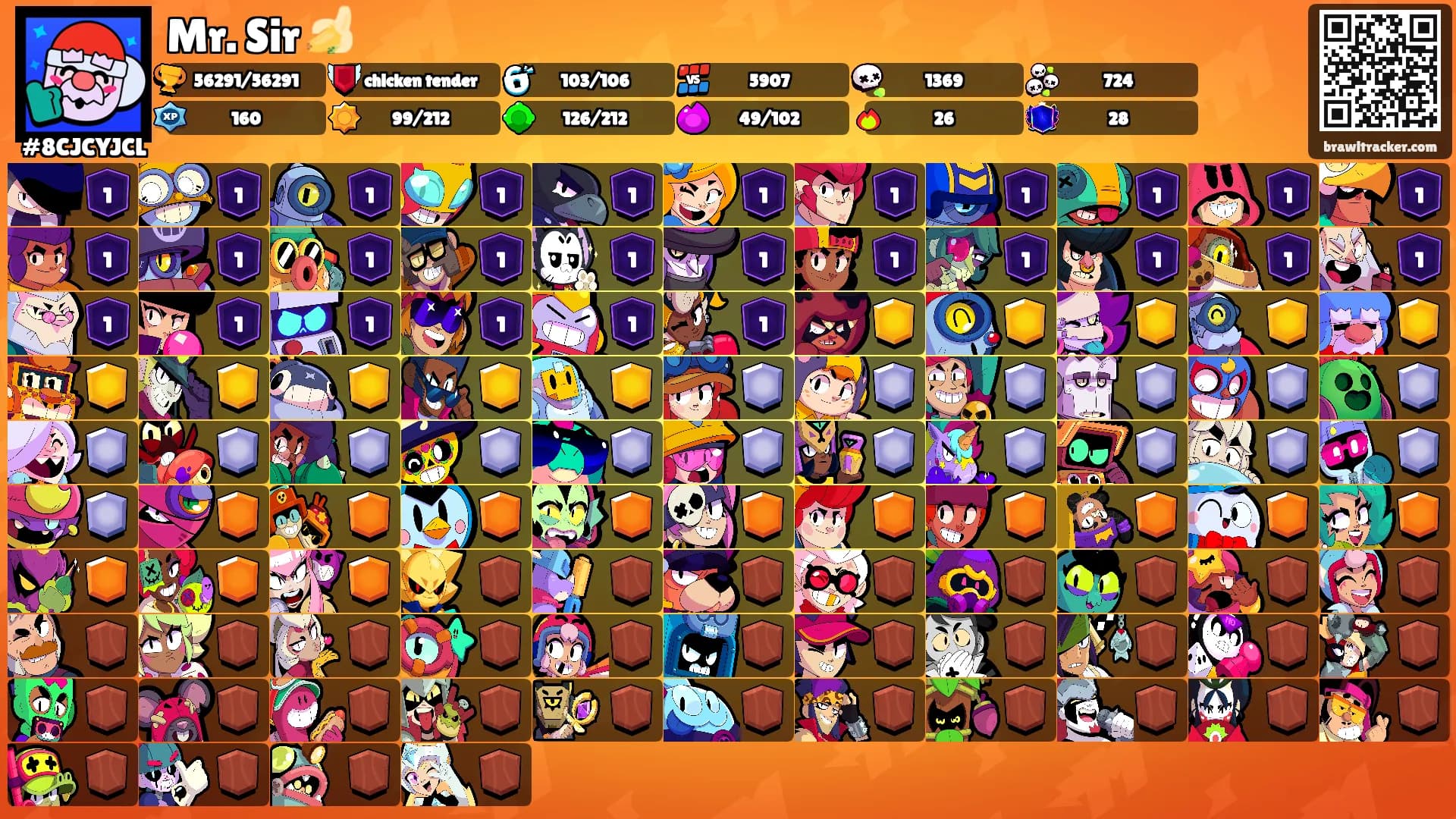 Mr. Sir 🍌's Ranks