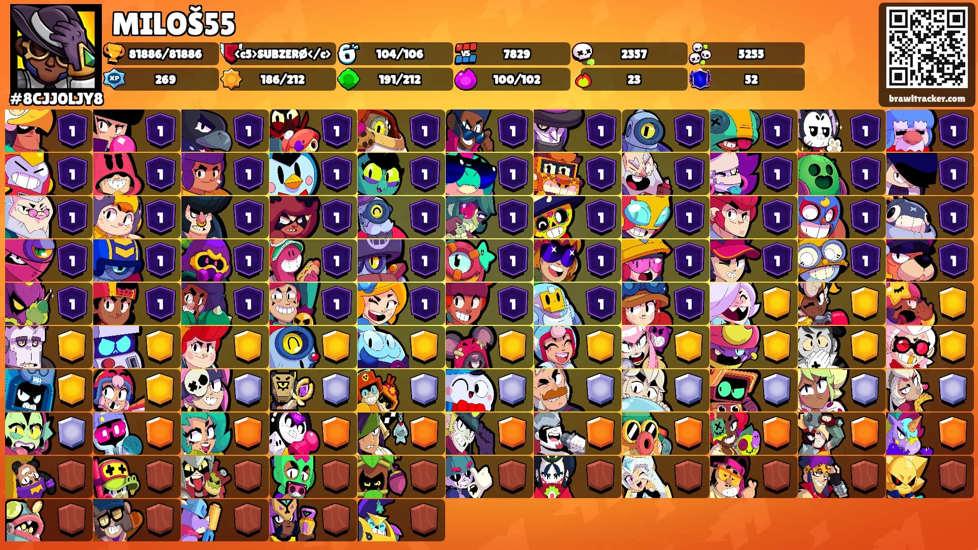 MILOŠ55's Ranks