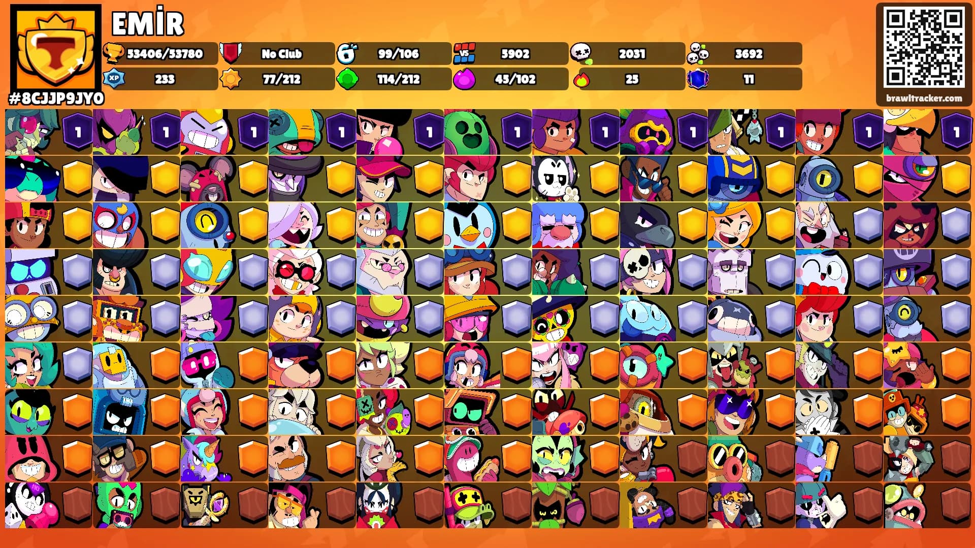 EMİR's Ranks
