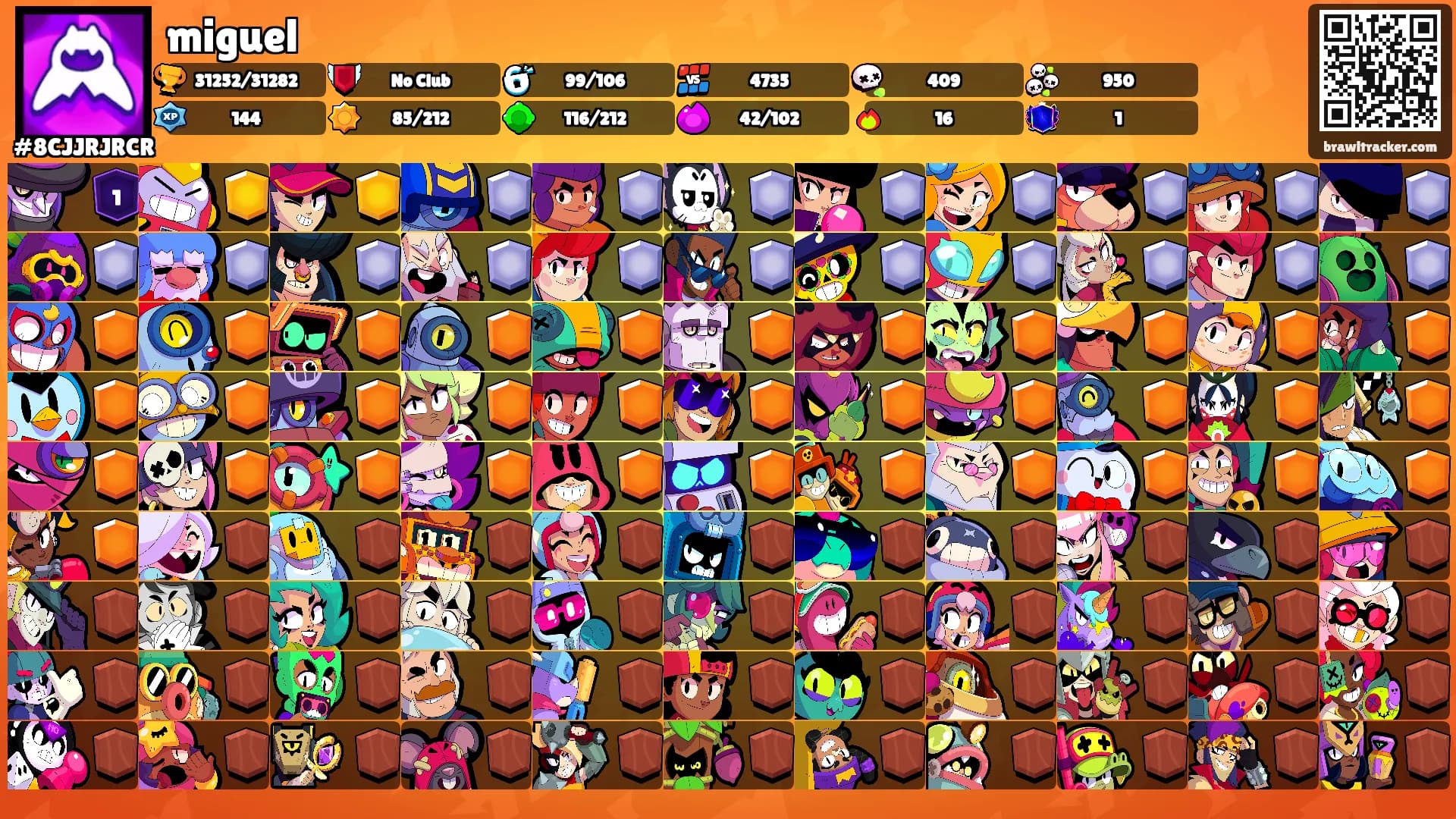 miguel's Ranks