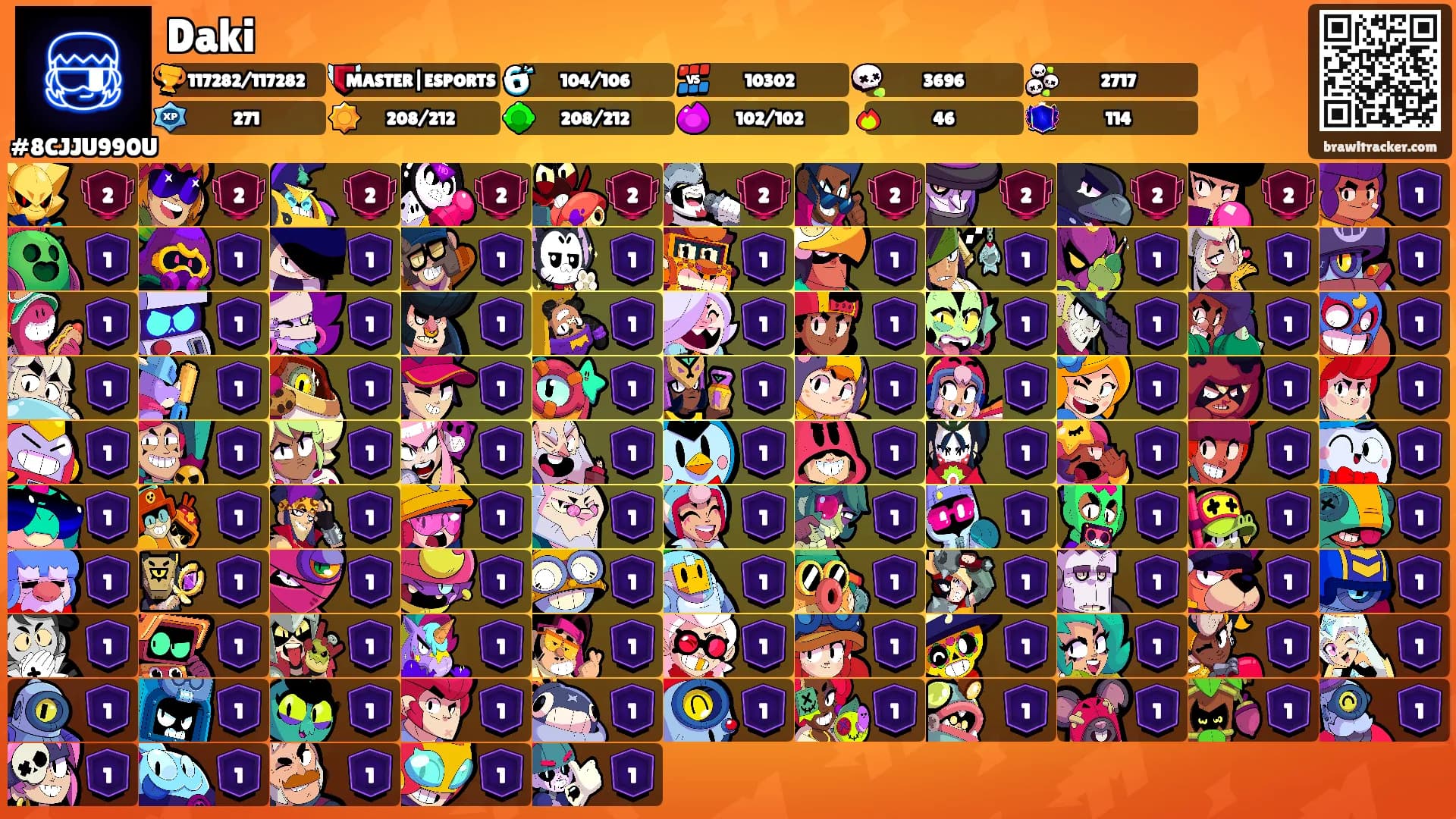 Daki's Ranks