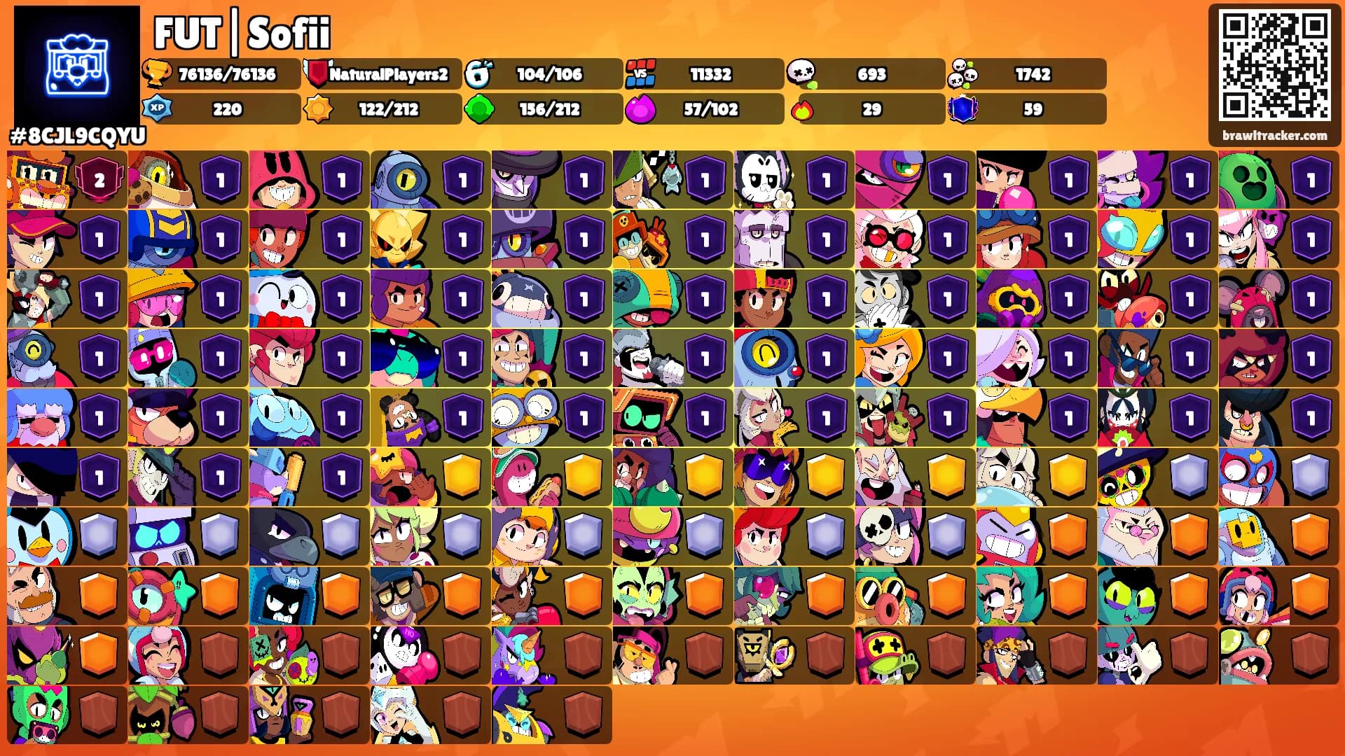 FUT|Sofii's Ranks